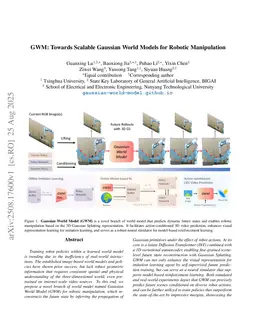 GWM: Towards Scalable Gaussian World Models for Robotic Manipulation