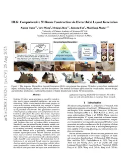 HLG: Comprehensive 3D Room Construction via Hierarchical Layout Generation