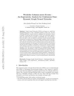 Weisfeiler-Lehman meets Events: An Expressivity Analysis for Continuous-Time Dynamic Graph Neural Networks