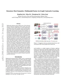 Structures Meet Semantics: Multimodal Fusion via Graph Contrastive Learning