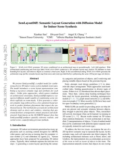 SemLayoutDiff: Semantic Layout Generation with Diffusion Model for Indoor Scene Synthesis