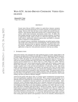 Wan-S2V: Audio-Driven Cinematic Video Generation