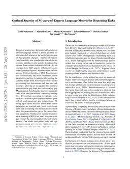 Optimal Sparsity of Mixture-of-Experts Language Models for Reasoning Tasks