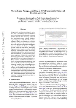 Chronological Passage Assembling in RAG framework for Temporal Question Answering
