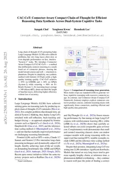 CAC-CoT: Connector-Aware Compact Chain-of-Thought for Efficient Reasoning Data Synthesis Across Dual-System Cognitive Tasks