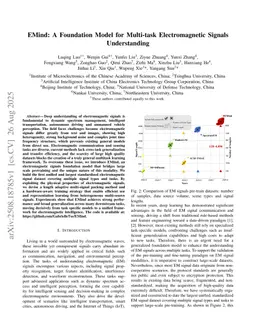 EMind: A Foundation Model for Multi-task Electromagnetic Signals Understanding