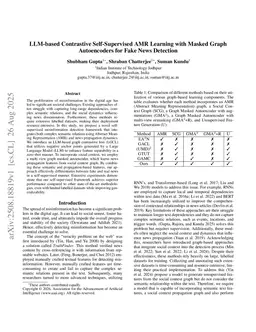 LLM-based Contrastive Self-Supervised AMR Learning with Masked Graph Autoencoders for Fake News Detection