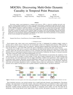 MOCHA: Discovering Multi-Order Dynamic Causality in Temporal Point Processes