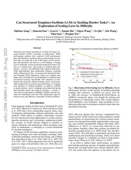 Can Structured Templates Facilitate LLMs in Tackling Harder Tasks? : An Exploration of Scaling Laws by Difficulty