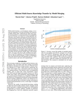 Efficient Multi-Source Knowledge Transfer by Model Merging
