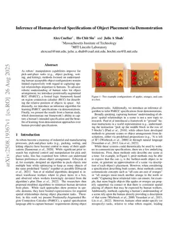 Inference of Human-derived Specifications of Object Placement via Demonstration