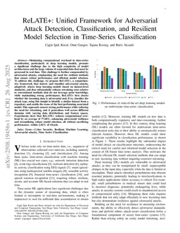 ReLATE+: Unified Framework for Adversarial Attack Detection, Classification, and Resilient Model Selection in Time-Series Classification