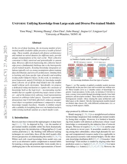 UNIFORM: Unifying Knowledge from Large-scale and Diverse Pre-trained Models