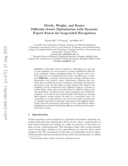Divide, Weight, and Route: Difficulty-Aware Optimization with Dynamic Expert Fusion for Long-tailed Recognition