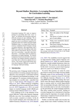 Beyond Shallow Heuristics: Leveraging Human Intuition for Curriculum Learning