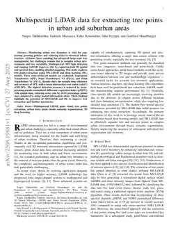 Multispectral LiDAR data for extracting tree points in urban and suburban areas