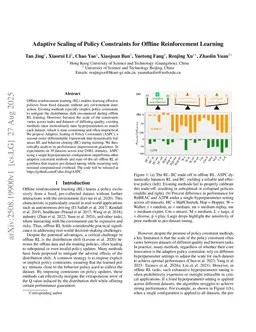 Adaptive Scaling of Policy Constraints for Offline Reinforcement Learning