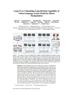 Long-VLA: Unleashing Long-Horizon Capability of Vision Language Action Model for Robot Manipulation