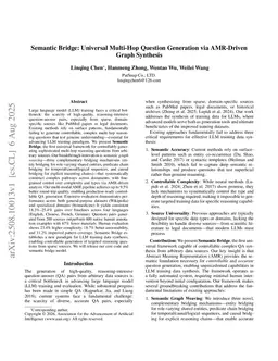 Semantic Bridge: Universal Multi-Hop Question Generation via AMR-Driven Graph Synthesis