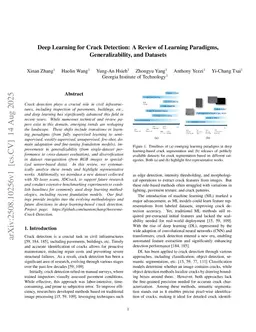 Deep Learning for Crack Detection: A Review of Learning Paradigms, Generalizability, and Datasets