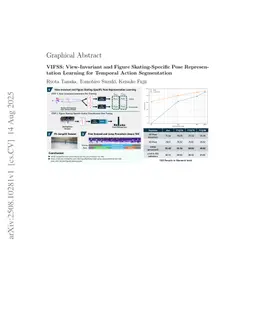 VIFSS: View-Invariant and Figure Skating-Specific Pose Representation Learning for Temporal Action Segmentation