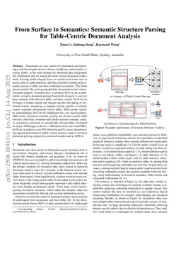 From Surface to Semantics: Semantic Structure Parsing for Table-Centric Document Analysis