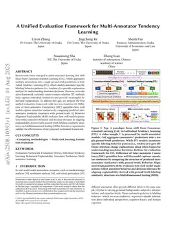 A Unified Evaluation Framework for Multi-Annotator Tendency Learning