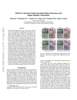 DOD-SA: Infrared-Visible Decoupled Object Detection with Single-Modality Annotations