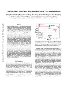 Trajectory-aware Shifted State Space Models for Online Video Super-Resolution
