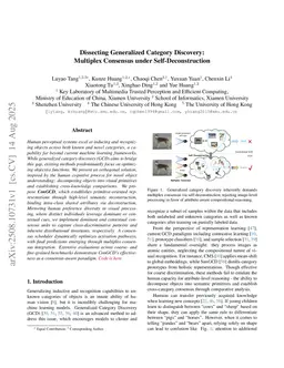Dissecting Generalized Category Discovery: Multiplex Consensus under Self-Deconstruction