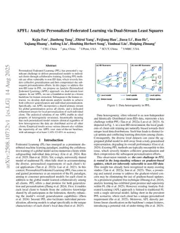 APFL: Analytic Personalized Federated Learning via Dual-Stream Least Squares