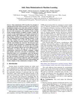 SoK: Data Minimization in Machine Learning