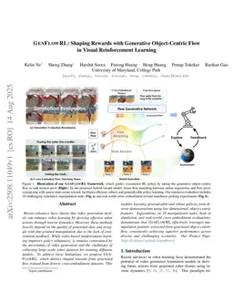 GenFlowRL: Shaping Rewards with Generative Object-Centric Flow in Visual Reinforcement Learning