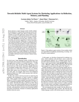 Towards Reliable Multi-Agent Systems for Marketing Applications via Reflection, Memory, and Planning