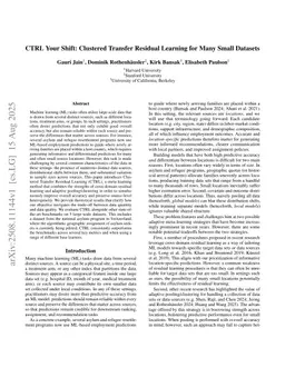 CTRL Your Shift: Clustered Transfer Residual Learning for Many Small Datasets