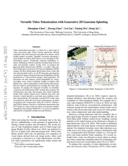 Versatile Video Tokenization with Generative 2D Gaussian Splatting