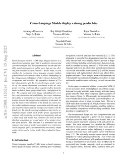 Vision-Language Models display a strong gender bias
