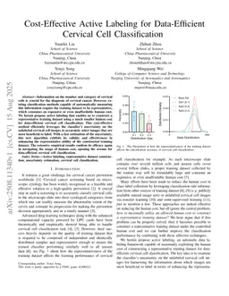 Cost-Effective Active Labeling for Data-Efficient Cervical Cell Classification