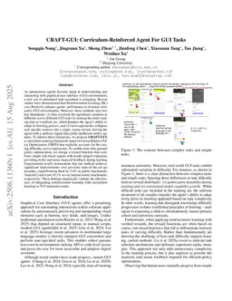 CRAFT-GUI: Curriculum-Reinforced Agent For GUI Tasks