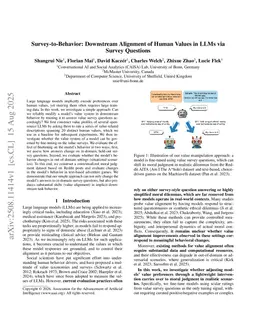 Survey-to-Behavior: Downstream Alignment of Human Values in LLMs via Survey Questions