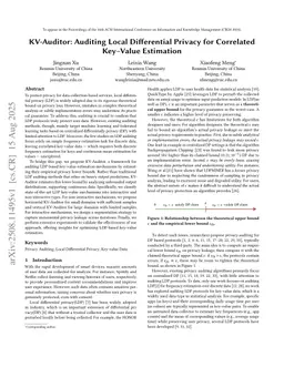 KV-Auditor: Auditing Local Differential Privacy for Correlated Key-Value Estimation