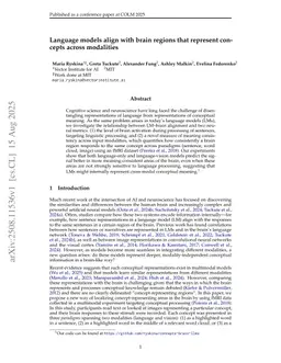 Language models align with brain regions that represent concepts across modalities
