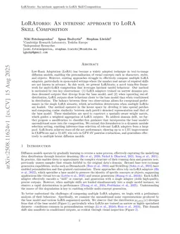 LoRAtorio: An intrinsic approach to LoRA Skill Composition