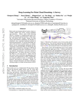 Deep Learning For Point Cloud Denoising: A Survey