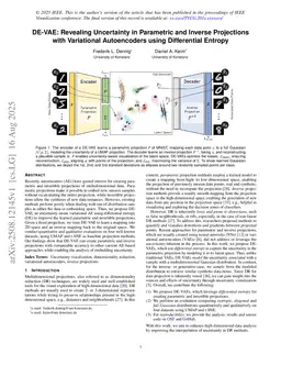 DE-VAE: Revealing Uncertainty in Parametric and Inverse Projections with Variational Autoencoders using Differential Entropy