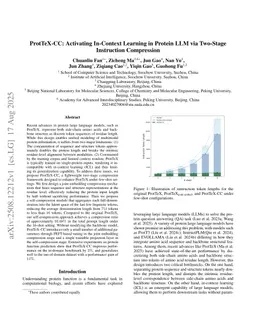 ProtTeX-CC: Activating In-Context Learning in Protein LLM via Two-Stage Instruction Compression