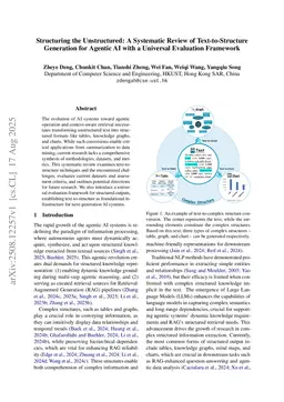Structuring the Unstructured: A Systematic Review of Text-to-Structure Generation for Agentic AI with a Universal Evaluation Framework