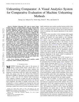 Unlearning Comparator: A Visual Analytics System for Comparative Evaluation of Machine Unlearning Methods