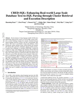 CRED-SQL: Enhancing Real-world Large Scale Database Text-to-SQL Parsing through Cluster Retrieval and Execution Description