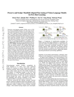 Preserve and Sculpt: Manifold-Aligned Fine-tuning of Vision-Language Models for Few-Shot Learning